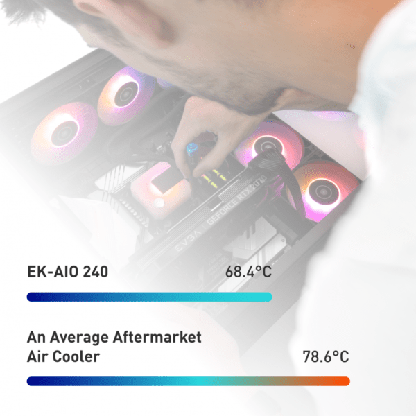 Details The EK-AIO 360 D-RGB is an all-in-one liquid cooling solution for your CPU. It offers all the benefits of a water-cooling solution in a compact, easy to install and maintenance-free design. The EK AIO comes with a universally compatible CPU water-block, along with a pre-filled pump-res combo design for a liquid cooling solution that’s ready to go straight out of the box. It’s simple, efficient and comes with fully customizable D-RGB lighting. EK-AIO 360 Easy installation with Universal Compatibility - The EK AIO comes with a universally compatible CPU water-block, fitting all the latest Intel & AMD CPU sockets as well as featuring a tool-less mounting mechanism for easy installation. Requiring just a single radiator mount, with diamond cut rotary fittings for easy tube adjustment, the EK AIO offers compatibility with almost all modern case designs. Dynamic Addressable D-RGB lighting - Customize your EK AIO to match your set-up with its range of fully addressable D-RGB lighting effects. Built into both its CPU block and Vardar S fans, the EK AIO offers a range of color configurations controlled from either your motherboard or standalone RGB controller. The EK AIO CPU monoblock features a full acrylic cover, acting as a light diffuser with its frosted finish, for a dynamic lighting display with smooth color transitions. This product is compatible with popular RGB sync technologies from all major motherboard manufacturers. The arrow marking on the 3-pin LED connector is to be aligned with the +5V marking on the A-RGB (D_RGB) header. EK RGB ALL Ultra-durable design with diamond-cut rotary fittings - The EK AIO comes pre-installed with reinforced and sleeved rubber tubing, each fitted with an aluminum cover to ensure they’re ultra-durable. Its diamond-cut rotary fittings allow for easy installation and adjustment of the rubber tubing, featuring a full range of movement to make the EK AIO suitable for installation in even the tightest spaces. EK-Vardar High-Performance Fans - The EK-Vardar S included with the EK AIO are industrial grade high-static PWM fans, designed and built primarily for high-performance liquid cooling systems. Controlled by either your motherboard or standalone fan controller, the EK Vardar can be adjusted to run at speeds between 550 - 2200RPM for either high airflow or silent running. EK-Vardar S is our first choice for radiator cooling, providing unmatched cooling performance, with fully integrated and customizable D-RGB lighting. Technical Specifications - Radiator Dimensions: 395 x 120 x 27 mm - Radiator Material: Aluminum - Fan Compatibility: 120 mm - Pump Unit Dimensions: 88 x 70 x 53 mm - Pump Unit Material: ABS Housing, Copper Cold plate, Steel Mounting Pump - Pump Speed Range: 850 - 2600 RPM ± 10% - Pump PWM Range: 20 - 100% - Pump Cable Length: 450 ± 20 mm - Pump Unit RGB Type: 5V Digital (Addressable) - Pinout: 5V, D, Empty, Ground Pump RGB Cable Length: 50 mm - Tubing Material: Ultra-Low Evaporation Rubber with Nylon Braided Sleeve - Tubing Length: 400 mm - Fan Dimensions: 120 x 120 x 25mm - Fan Speed Range: 550 - 2200 ± 10% - Fan Noise Level: 36,4dBA (at maximum speed) - Fan Static Pressure: 2,89 mm H20 = 28,9 Pa (at maximum speed) - Fan Air Flow: 66,04 CFM = 112,20 m³/h (at maximum speed) - Fan Cable Length: 400 ± 5 mm - Fan RGB Type: 5V Digital (Addressable) Pinout: 5V, D, Empty, Ground - Fan RGB Cable Length: 50 mm System Requirements: - 4-Pin PWM Header for pump and fan operation - 3-Pin Addressable 5V D-RGB header Enclosed: - EK-AIO 360 unit - EK-Vardar S 120ER D-RGB (3pc) - Tube of Thermal Paste - Mounting Kit - User Manual Mounting kit: Zip Bag 1: - 12x Phillips Head Screw UNC 6-32 x 30mm (5 mm thread length) - 12x Phillips Head Screw UNC 6-32 x 6mm - 12x Phillips Head Screw UNC 6-32 x 34mm Zip Bag 2: - 4x Thumb nut (Intel /AMD) - 4x Mounting thumb screw for INTEL LGA 115x / AMD AM4 socket - 4x Mounting thumb screw for Intel LGA 20XX socket - 4x Spring - 4x Mounting Plate Phillips Head M4x4mm (for the installation of mounting brackets) Zip Bag 3: - 1x Intel LGA 115x Backplate - 2x Intel mounting bracket - 2x AMD mounting bracket CPU Socket Support: - Intel Sockets LGA: 1150, 1151, 1155, 1156, 1200, 2011, 2011-3, 2066 - AMD Socket: AM4 - AMD Socket: AM5