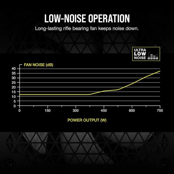 CORSAIR CX-M Series CX750M 750W 80 PLUS Bronze Semi-Modular Power Supply