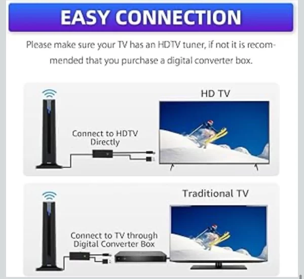 Indoor Digital TV Antenna for Smart TV 2025 Version