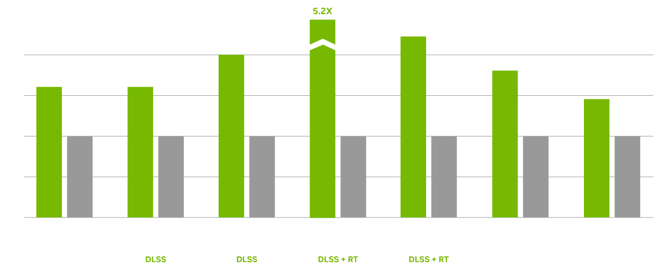 GeForce RTX 4090 Founders Edition Dual Fan 24GB GDDR6X PCIe 4.0 Graphics Card